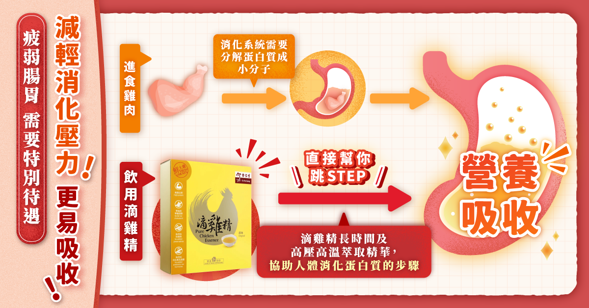 1*PURE CHICKEN ESSENCE 余仁生原味滴鸡精 60ML X 8'S