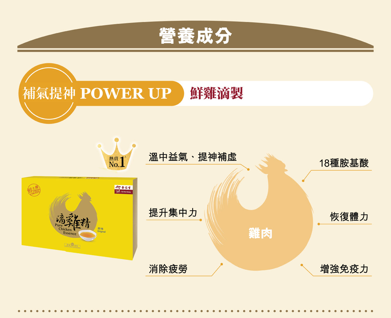1*PURE CHICKEN ESSENCE 余仁生原味滴鸡精 60ML X 8'S