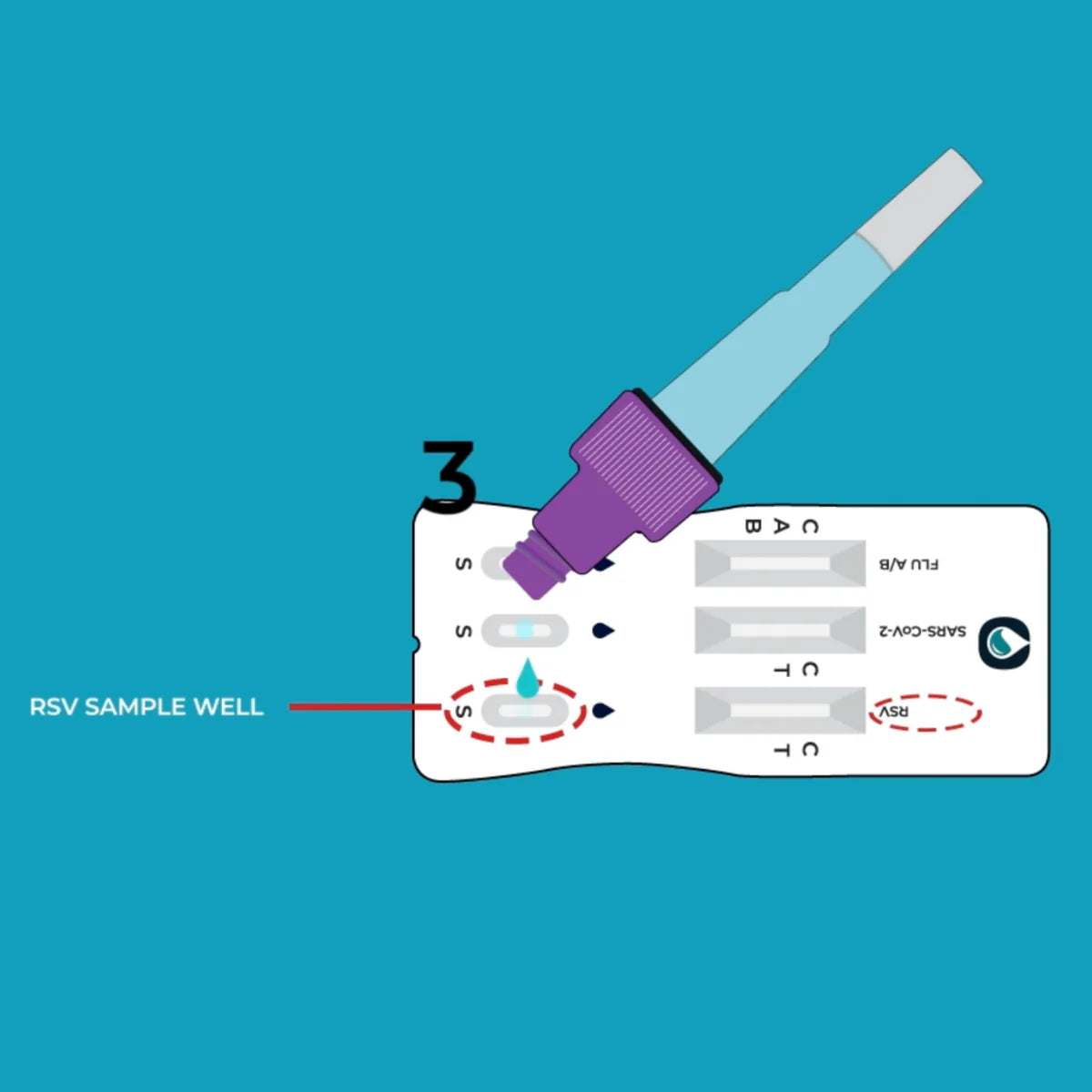 TouchBio RSV, Flu A/B & COVID-19 Rapid Antigen Test