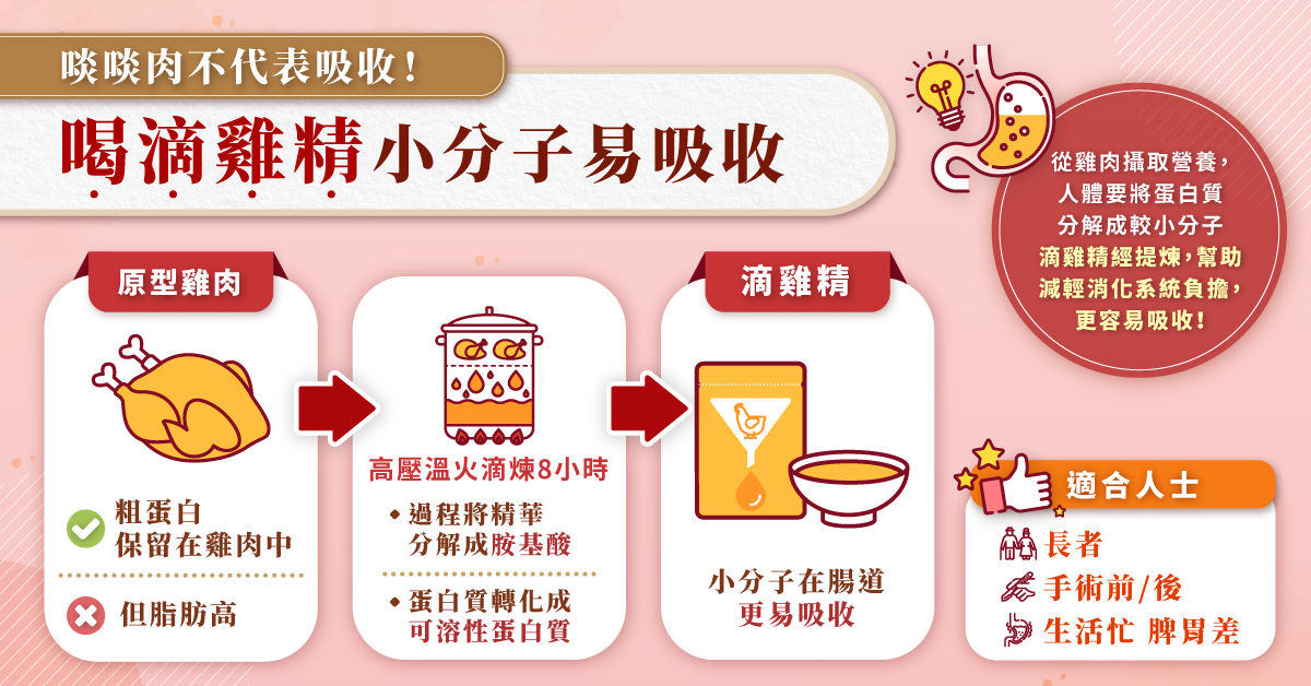 1*PURE CHICKEN ESSENCE 余仁生原味滴鸡精 60ML X 8'S